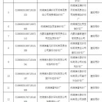 為持續(xù)改善生態(tài)環(huán)境質(zhì)量 該地一次性關閉17個砂石廠！