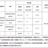 再降價！28.3元/方！安徽一河道疏浚砂項目第3次拍賣